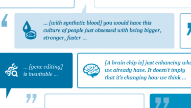 American Voices on Ways Human Enhancement Could Shape Our Future